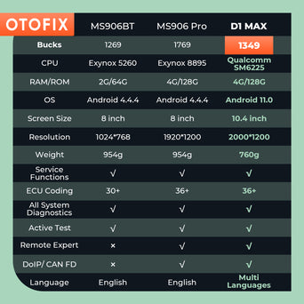 D1 Max